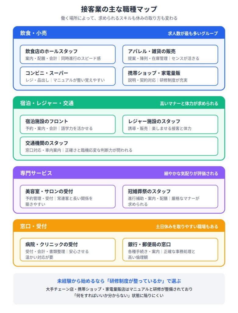 接客業の主な種類10選