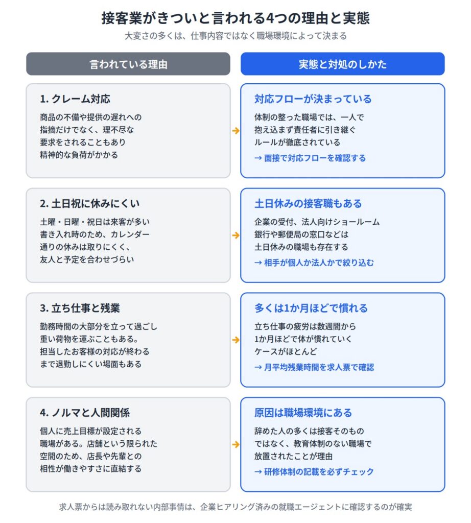 接客業がきついと言われる理由と実態