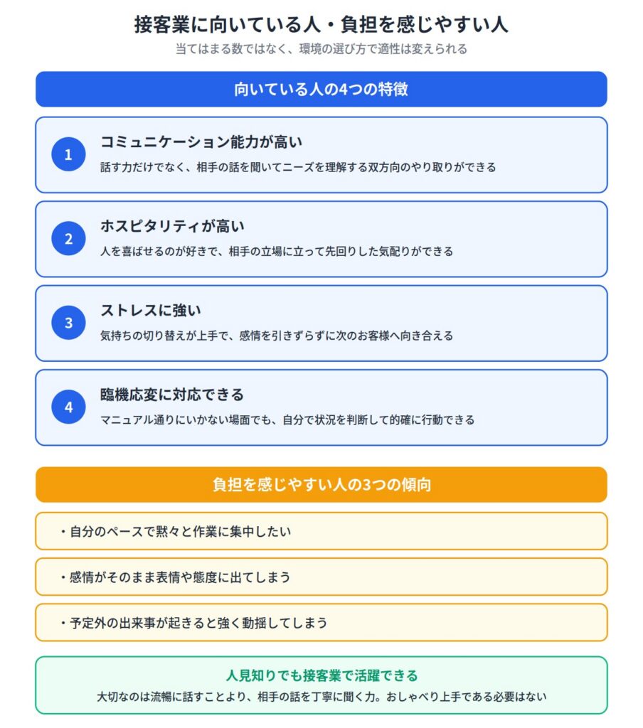 接客業に向いている人と向いていない人の特徴