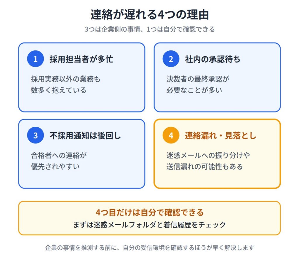 書類選考の連絡が遅れる主な理由