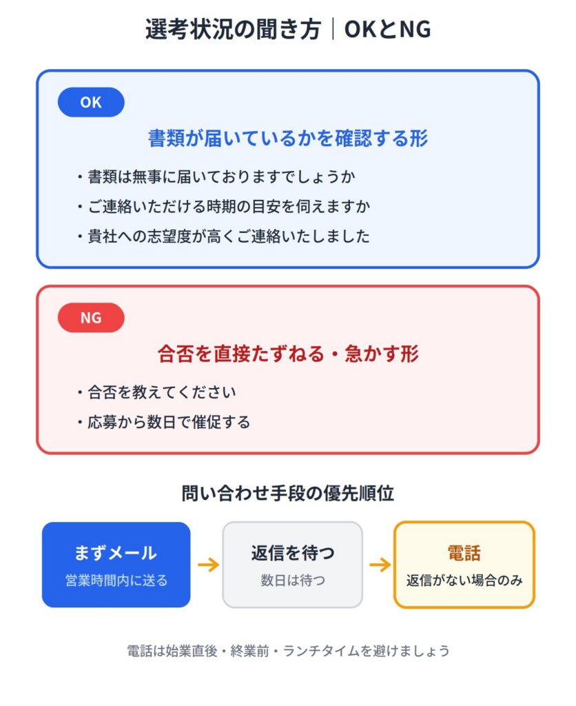 書類選考の結果を問い合わせる方法とマナー
