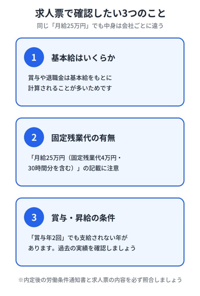 求人票の「月給」はどこまで含む？転職前に確認したい3つのこと