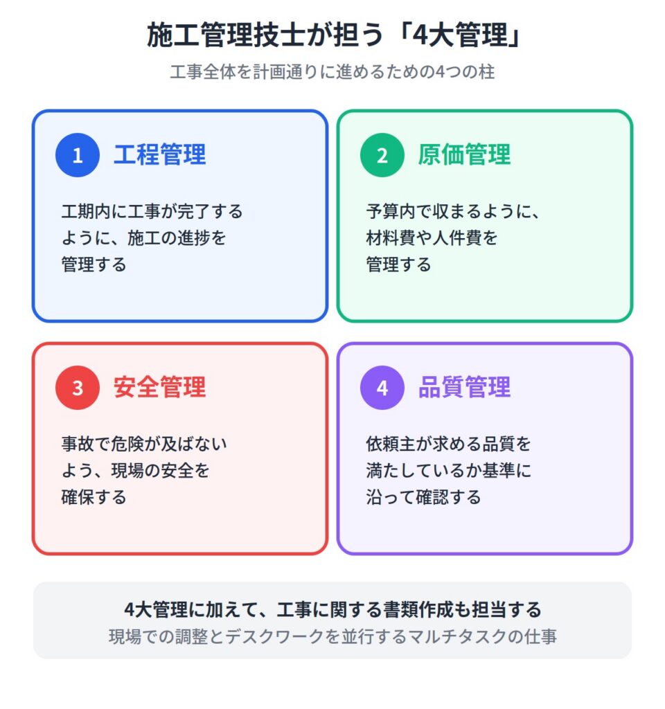 施工管理技士とは？仕事内容と現場監督との違い