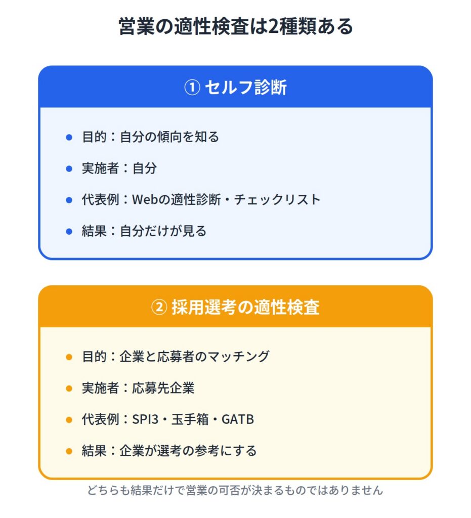 営業の適性検査でわかること｜検査には2種類ある