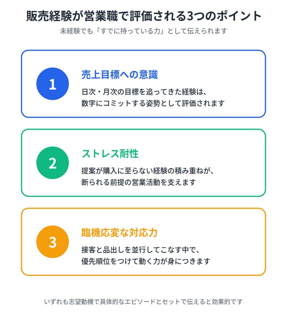 (3)販売職の経験が評価される3つのポイント