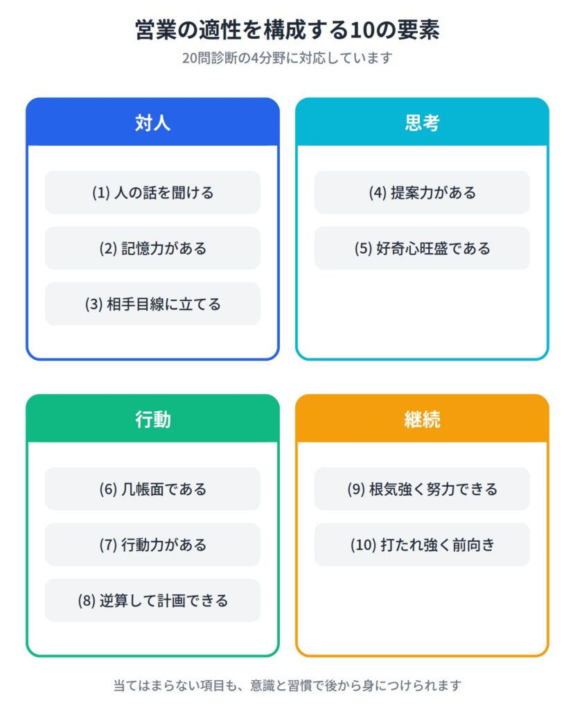 営業の適性が高い人に共通する10の特徴