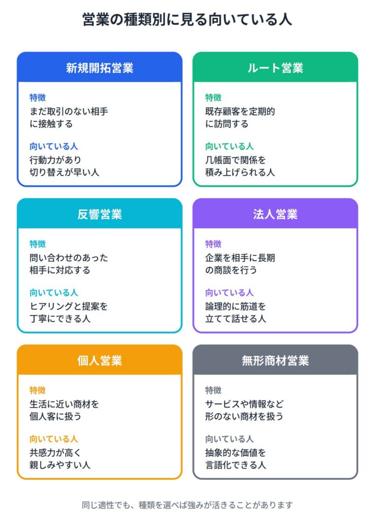 営業の種類別に見る向いている人の違い