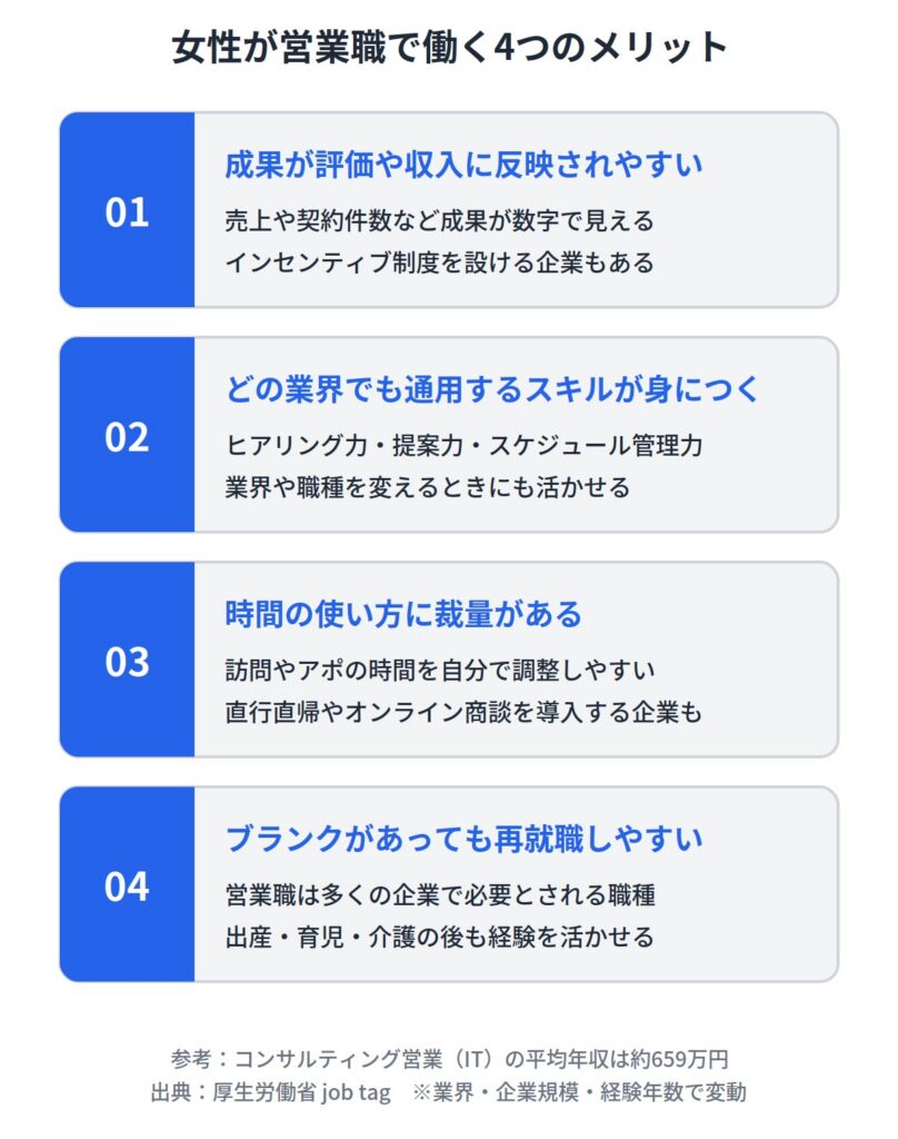 女性が営業職で働く4つのメリット