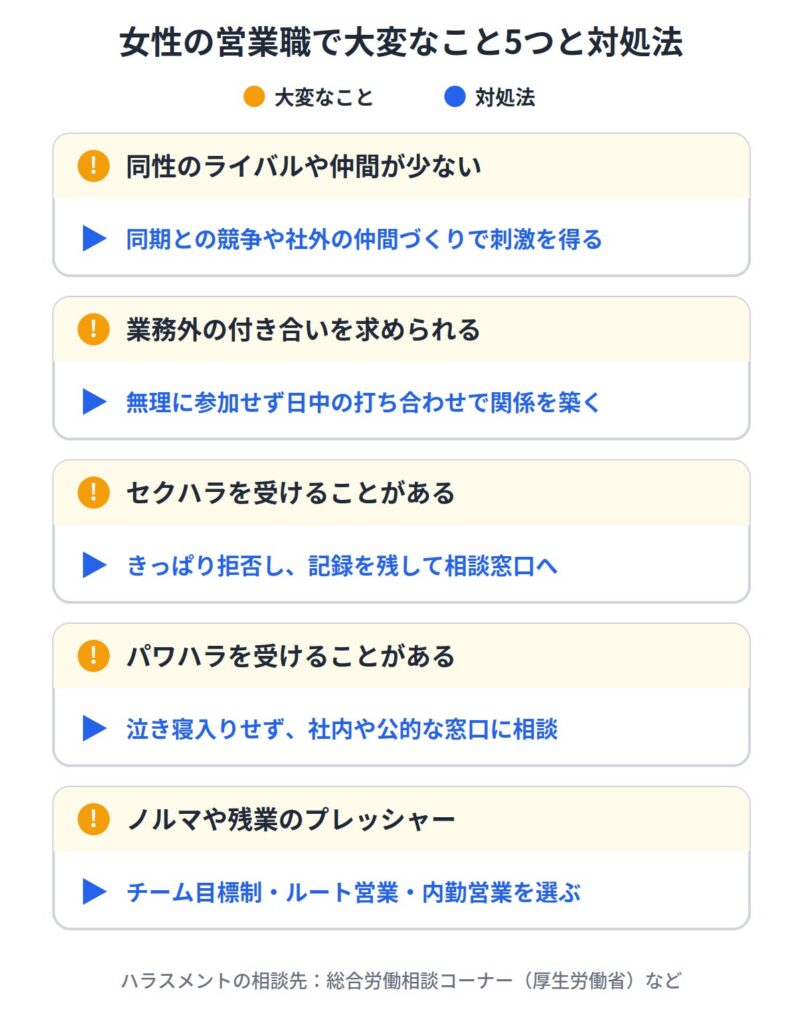 女性の営業職はきつい?大変なこと5つと対処法
