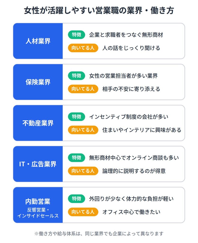 女性が活躍しやすい営業職の業界・働き方
