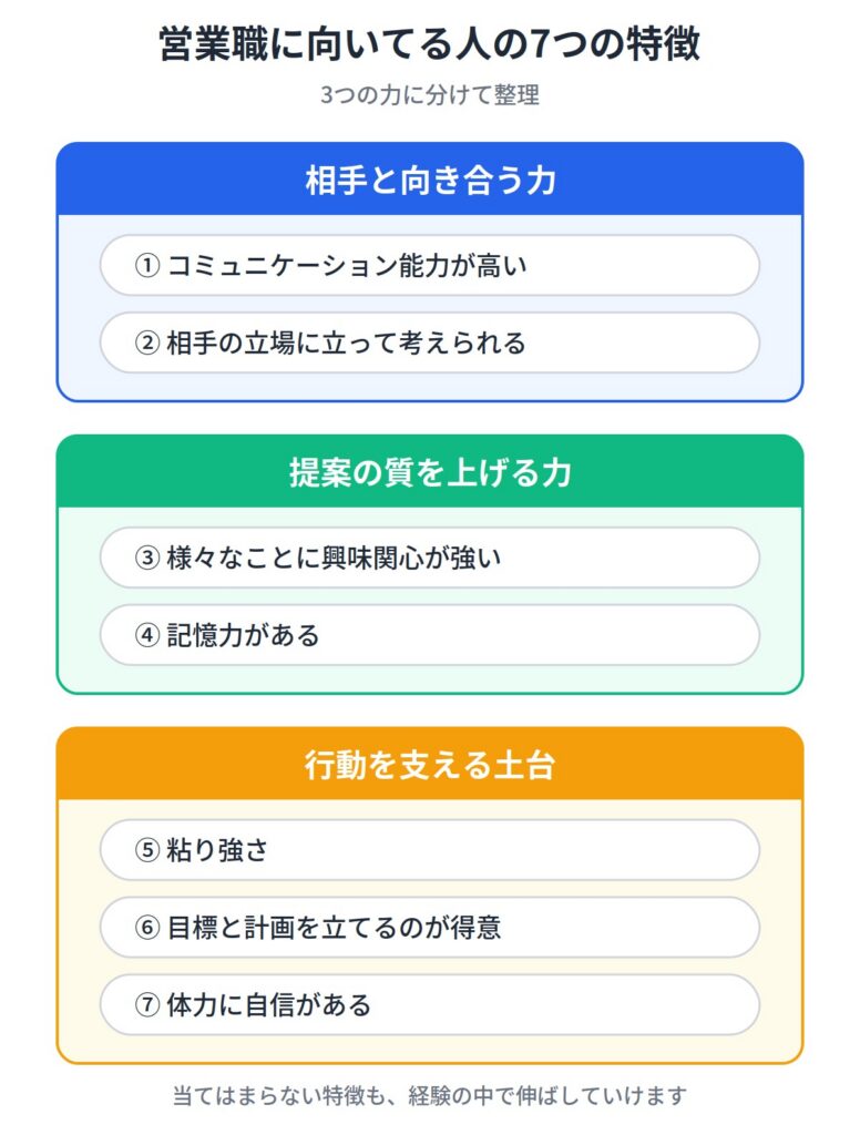 営業職に向いてる人の7つの特徴