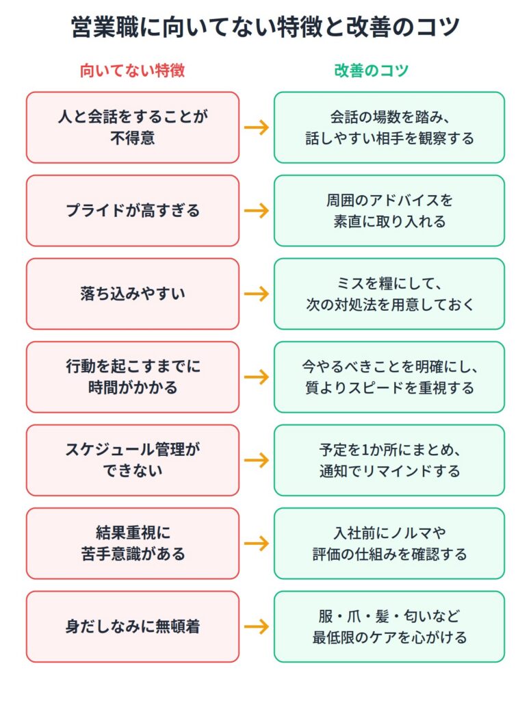 営業職に向いてない人の7つの特徴