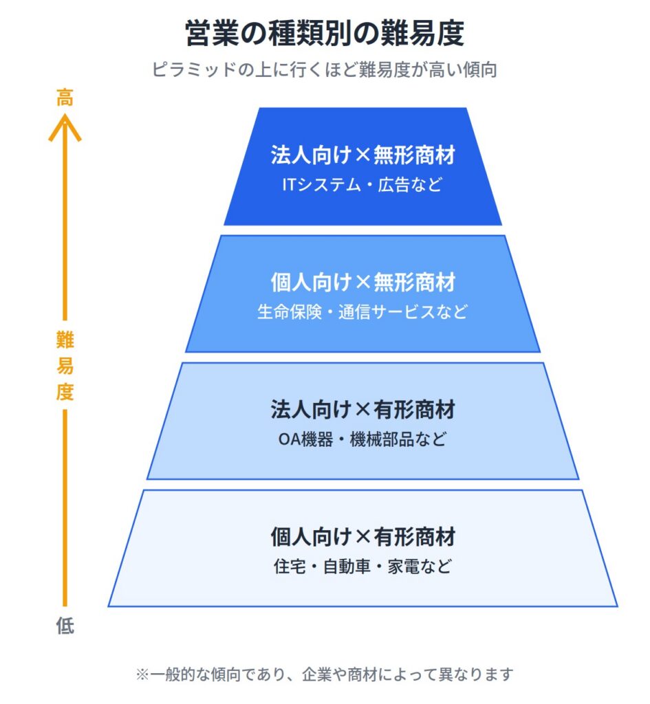 【種類別】営業職に向いてる人の特徴