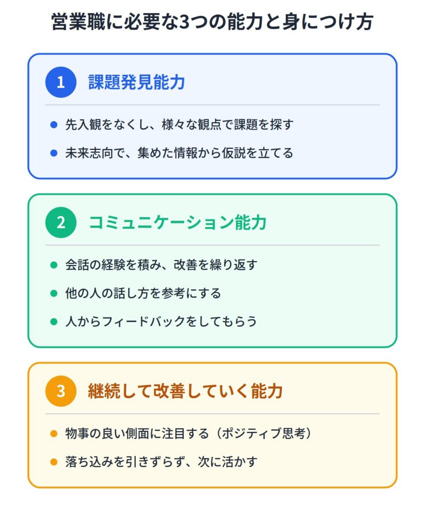 営業職に必要な3つの能力と身につけ方