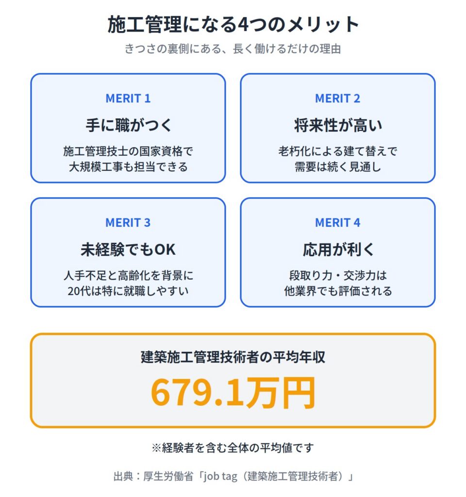 施工管理になるメリット4選