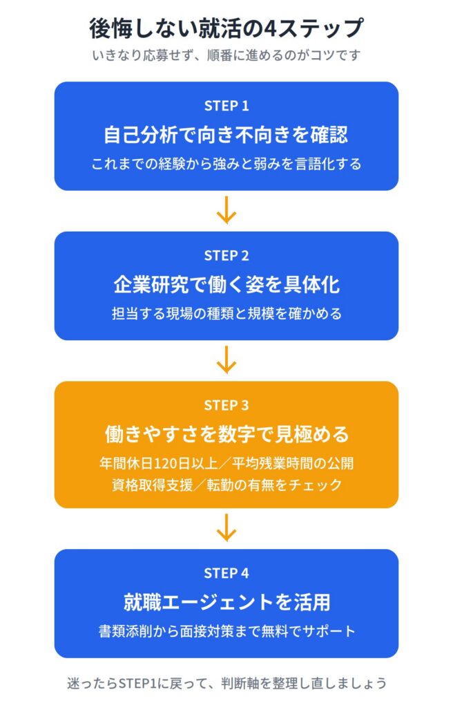これから施工管理を目指す人の就活のコツ