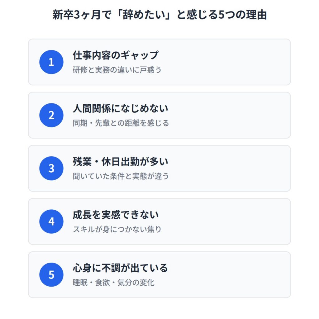 新卒3ヶ月で「辞めたい」と感じる主な理由