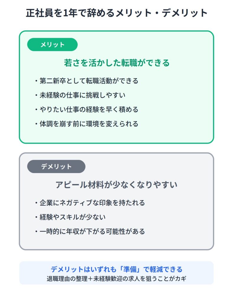 2.正社員を1年で辞めるメリット・デメリット