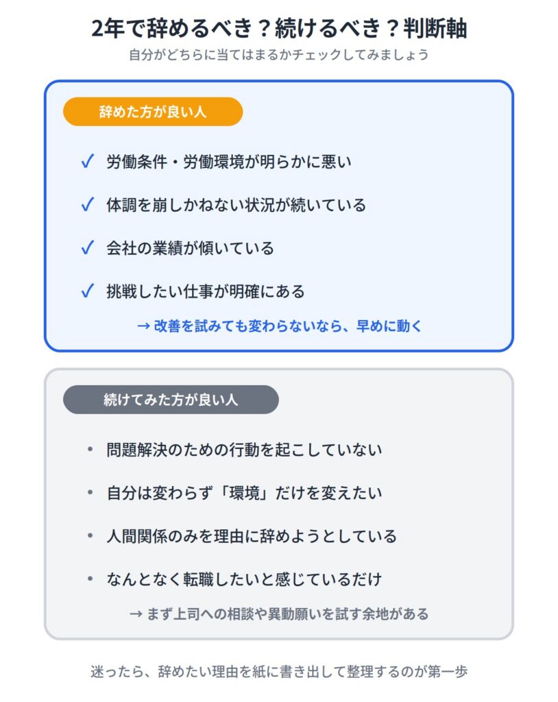 ３．2年で辞めるべき人・続けた方が良い人の判断軸