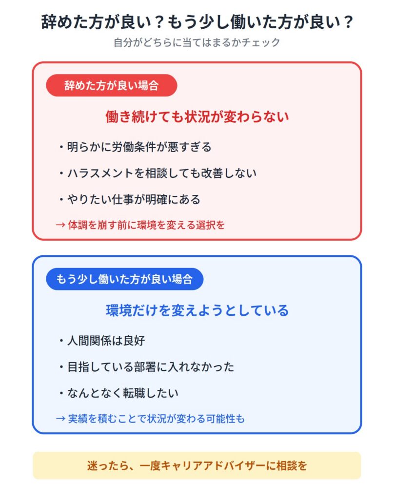 (3)転職するかどうか判断する