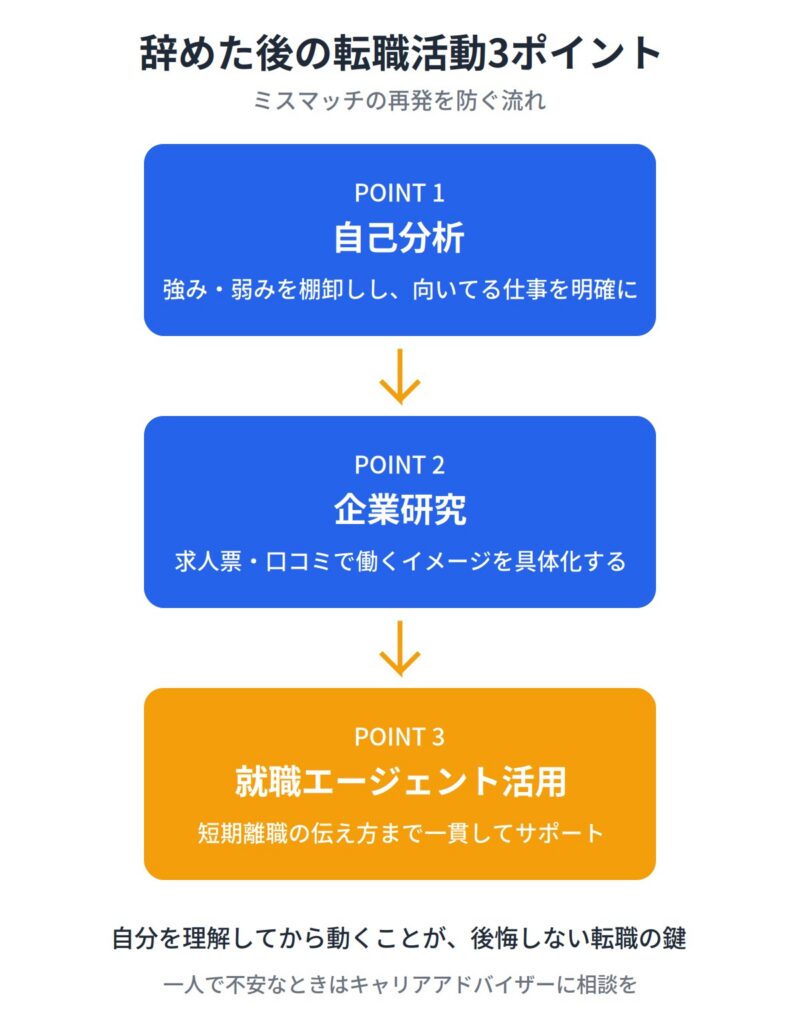 すぐに辞めた後の転職活動のポイント