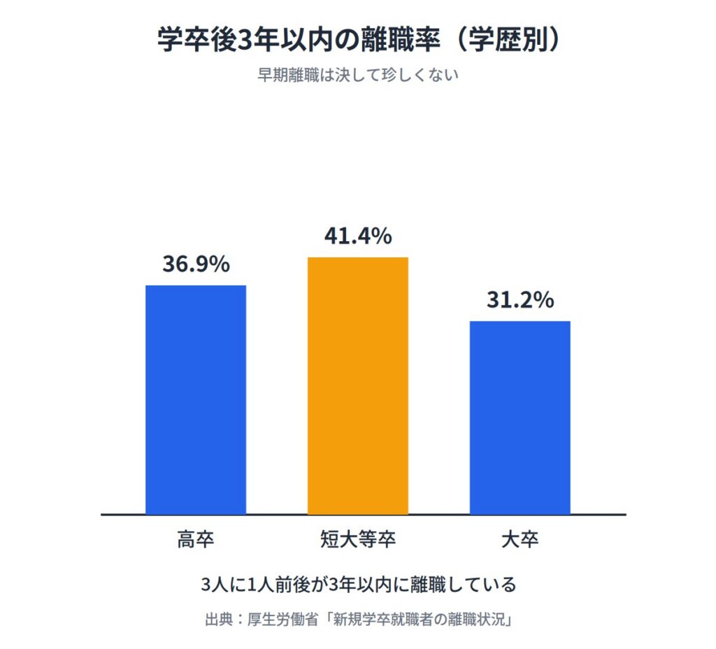 正社員を2ヶ月で退職することはできるの
