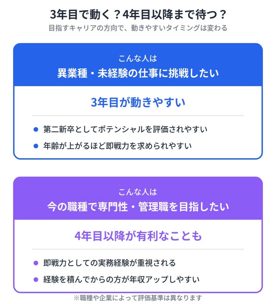 専門職・管理職を目指すなら4年目以降が有利なこともある