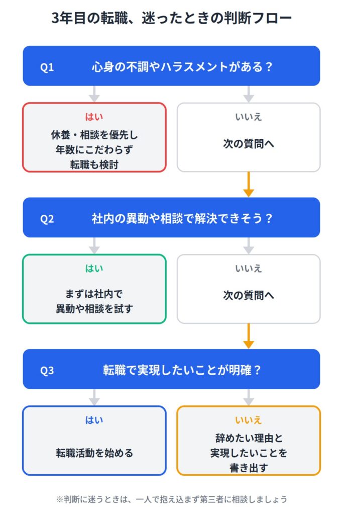 3年目で転職すべき人・今は残った方がいい人