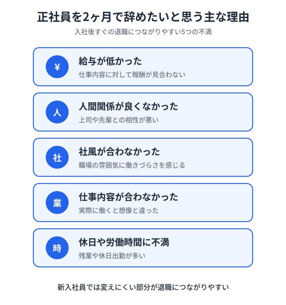 正社員を2ヶ月で辞めたいと思う理由