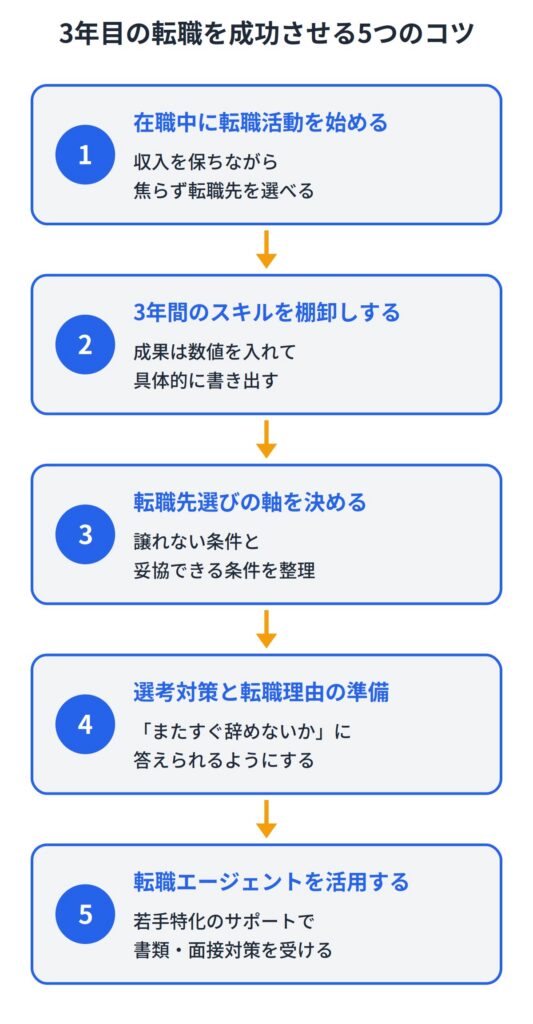 3年目の転職を成功させる5つのコツ