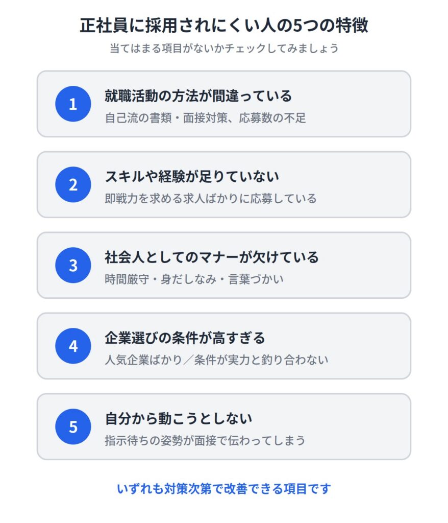 正社員を諦めた人が採用されにくくなる5つの特徴