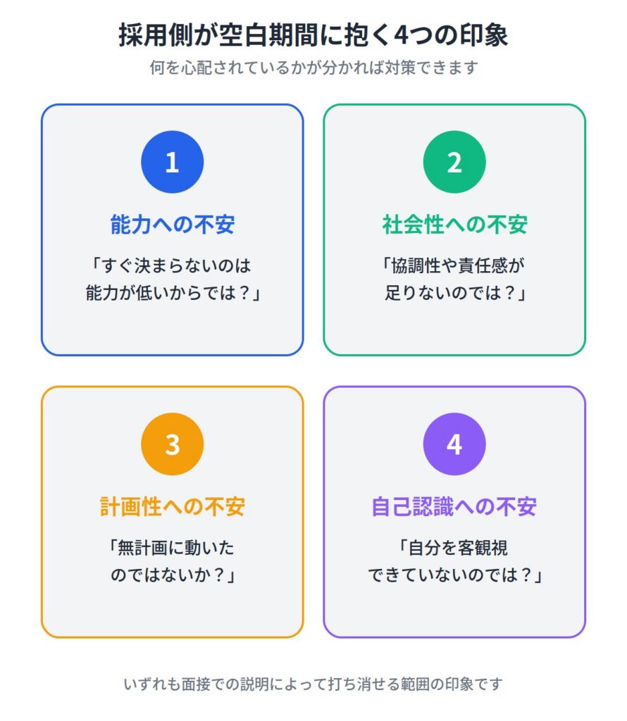 空白期間がある人に採用側が抱く4つの印象
