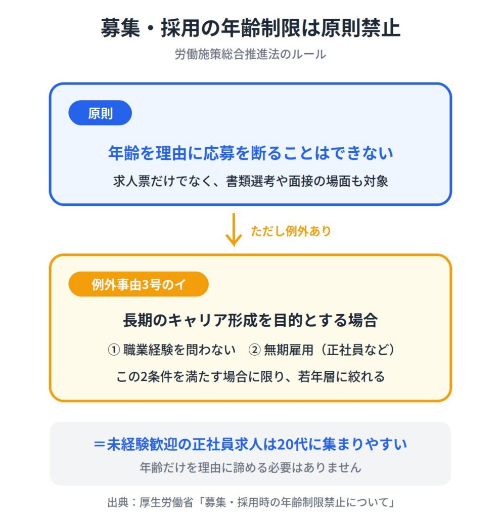 正社員を諦める前に知っておきたい「年齢の壁」の実際