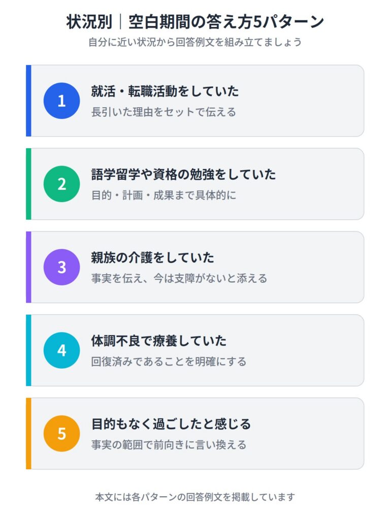 【状況別】面接で空白期間を聞かれたときの5つの答え方