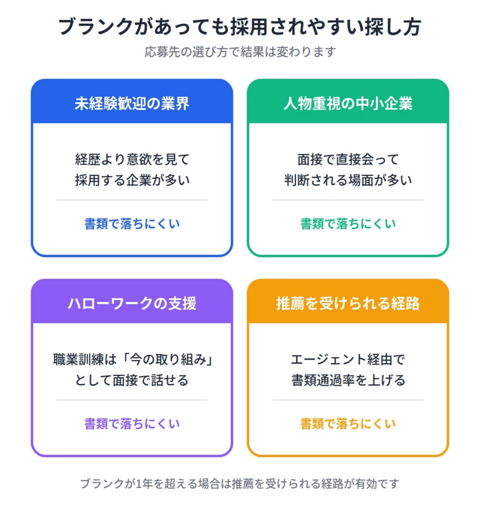 ブランクがあっても採用されやすい仕事の探し方