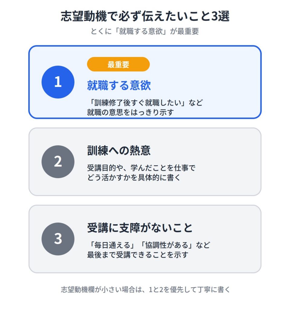職業訓練の志望動機で必ず伝えたいこと3選