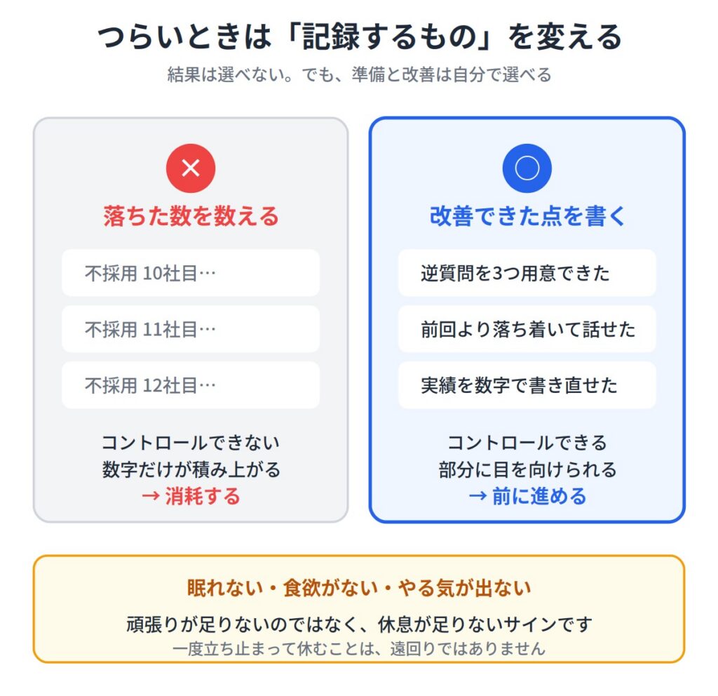 転職で落ちまくってつらいときのメンタルの保ち方