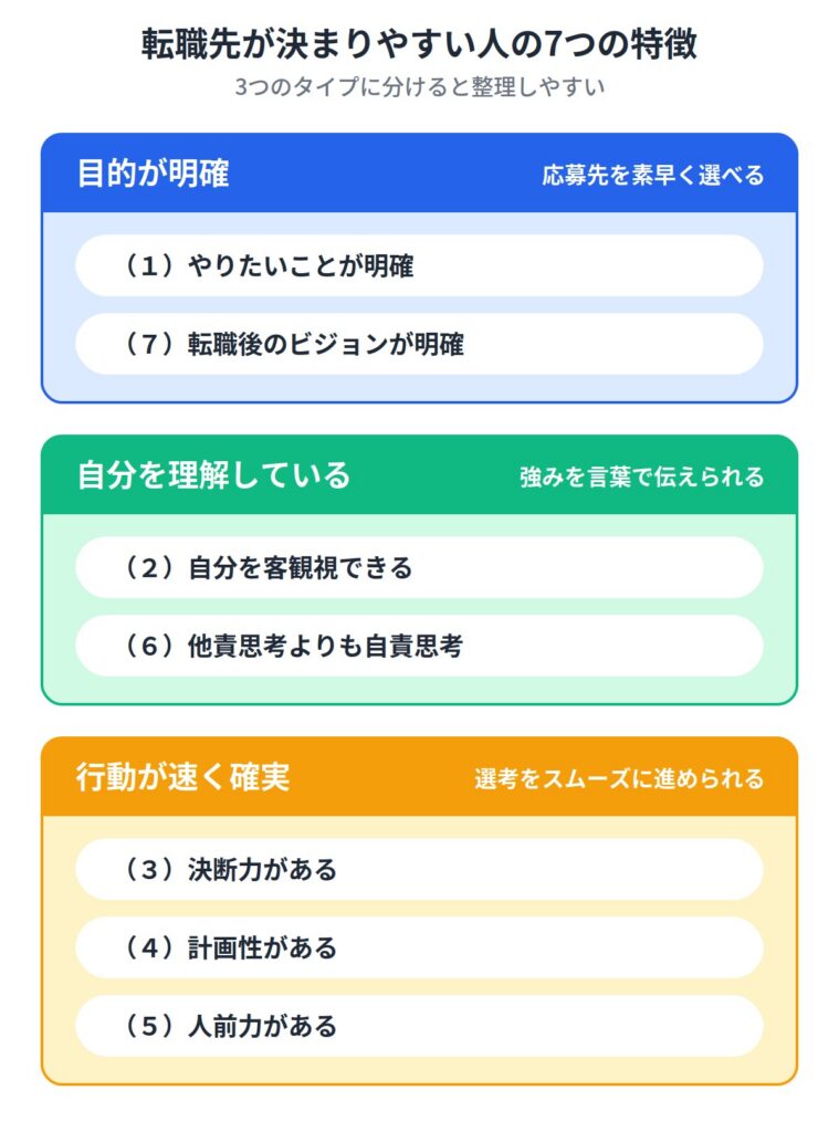 転職先が決まりやすい人の7つの特徴