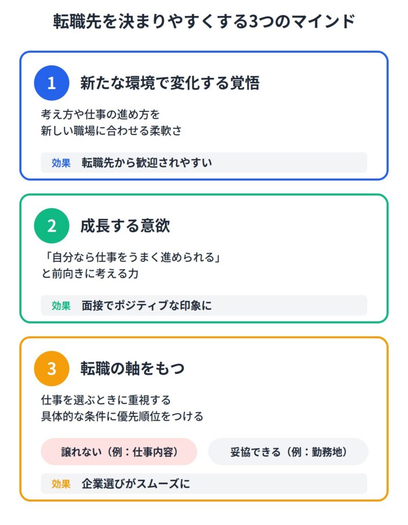 転職先を決まりやすくするための3つのマインド