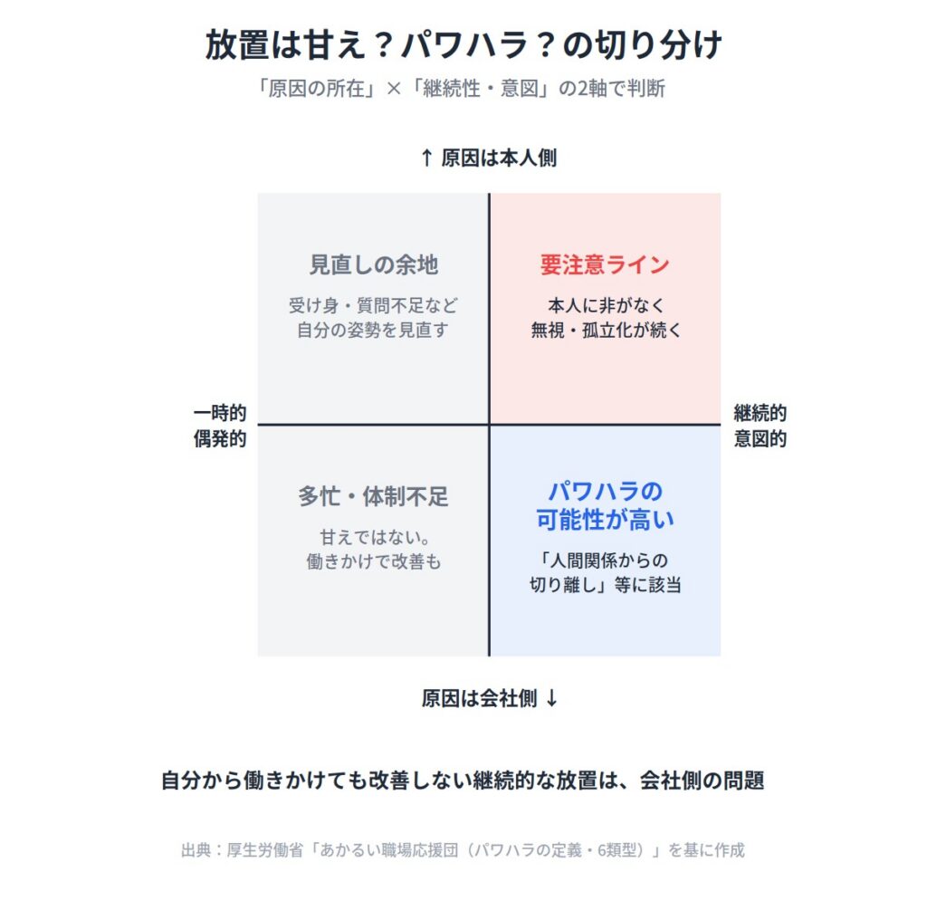 仕事を教えてもらえず放置されるのはパワハラ・甘え?