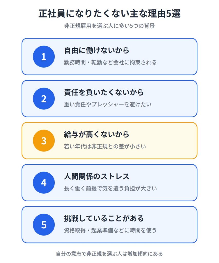 正社員になりたくない主な理由5選