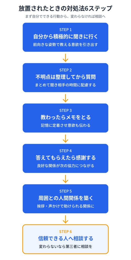 仕事を教えてもらえず放置されたときの対処法
