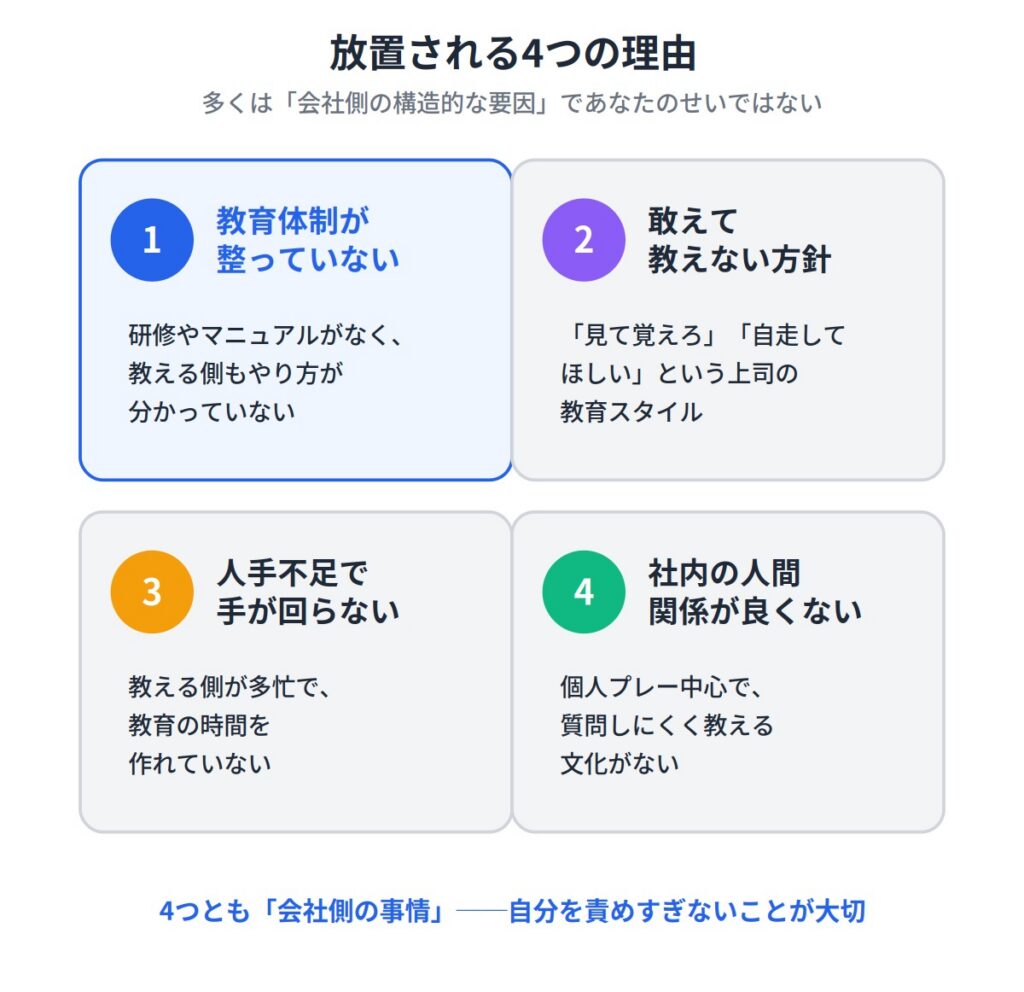 仕事を教えてもらえず放置される4つの理由