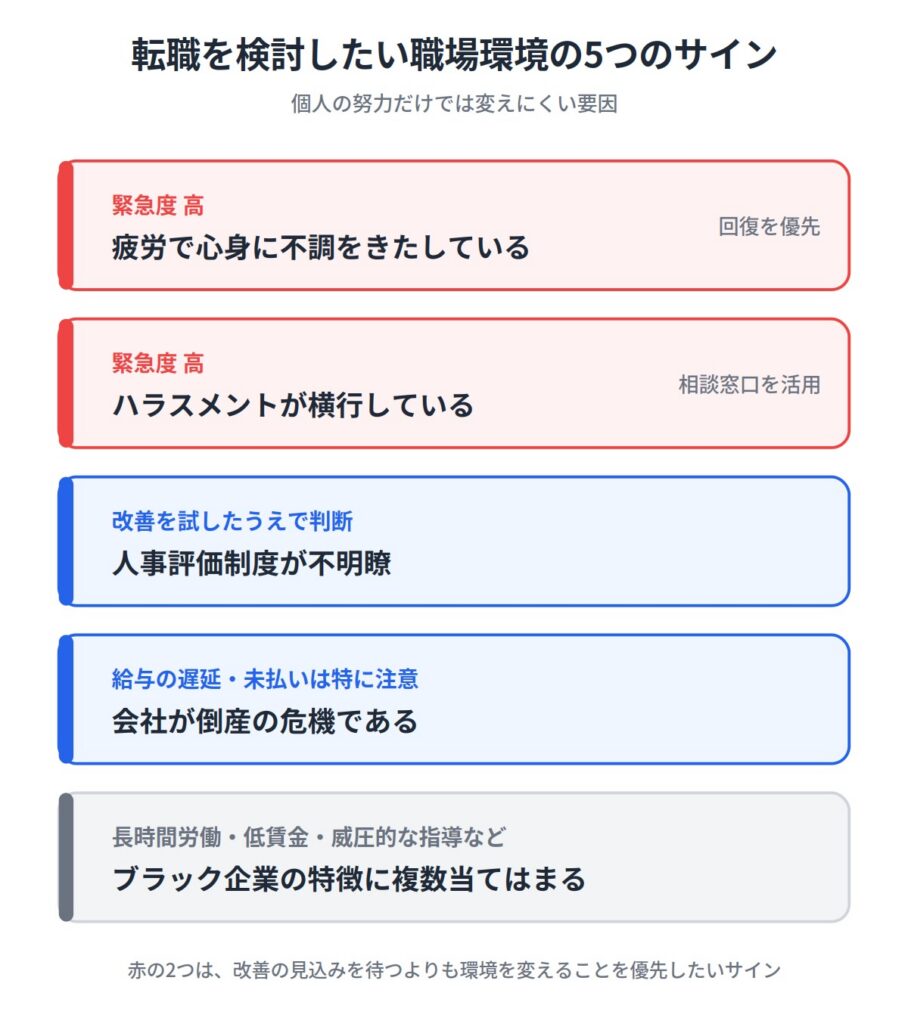 ４．転職したほうがいい職場環境5選