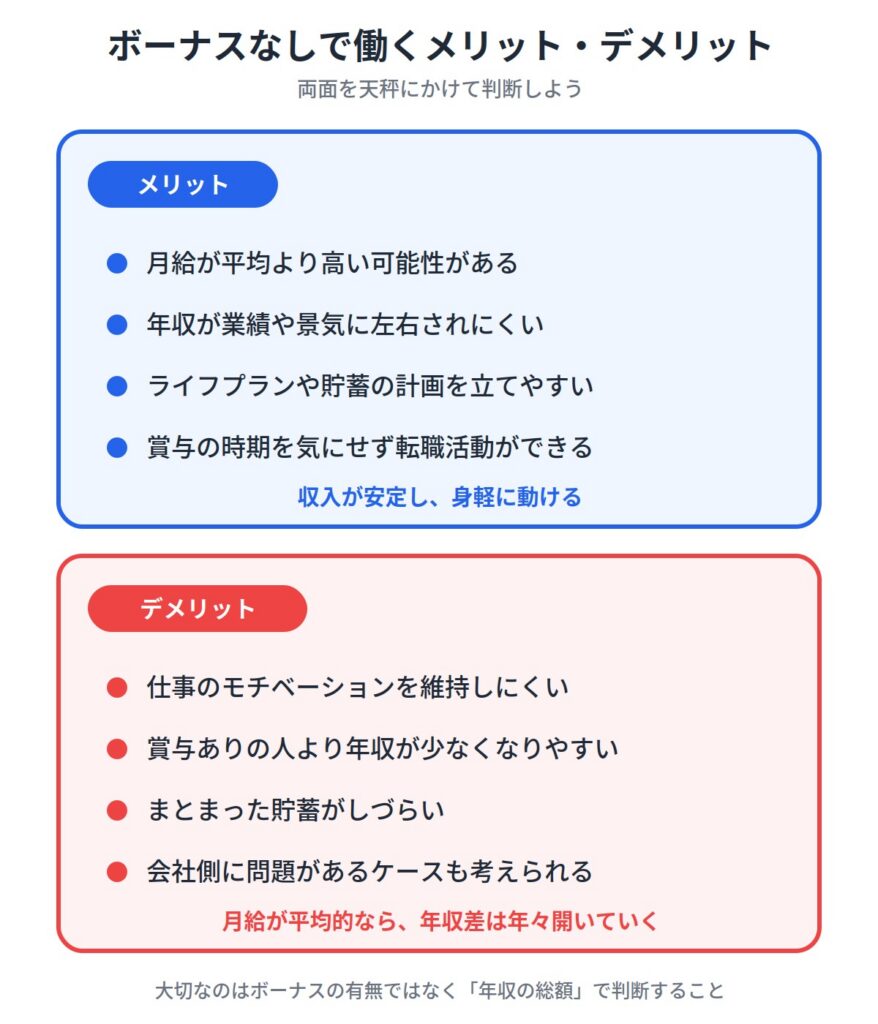 正社員でボーナスなしの会社で働き続けるデメリット