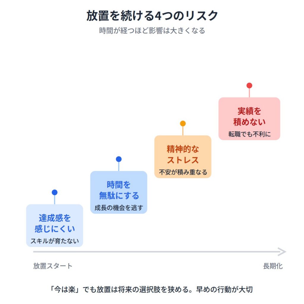 仕事を教えてもらえず放置される4つのリスク