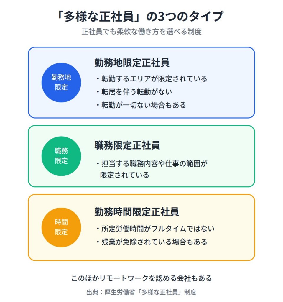 自分らしい働き方ができる会社に転職する