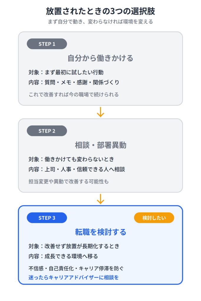 仕事を教えてもらえないなら転職を検討しよう