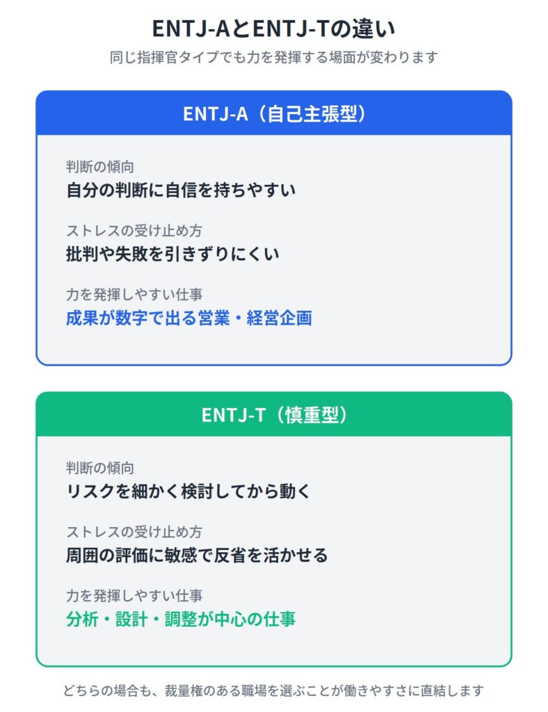 ENTJ-AとENTJ-Tで向いてる仕事はどう変わる?