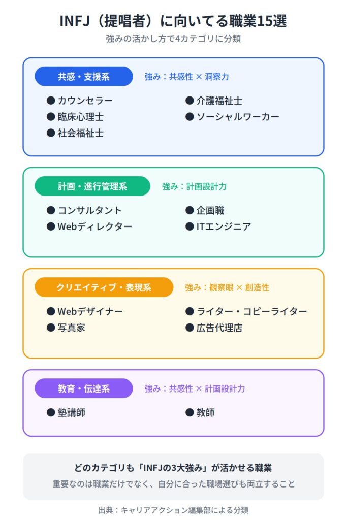INFJ（提唱者）に向いてる職業一覧